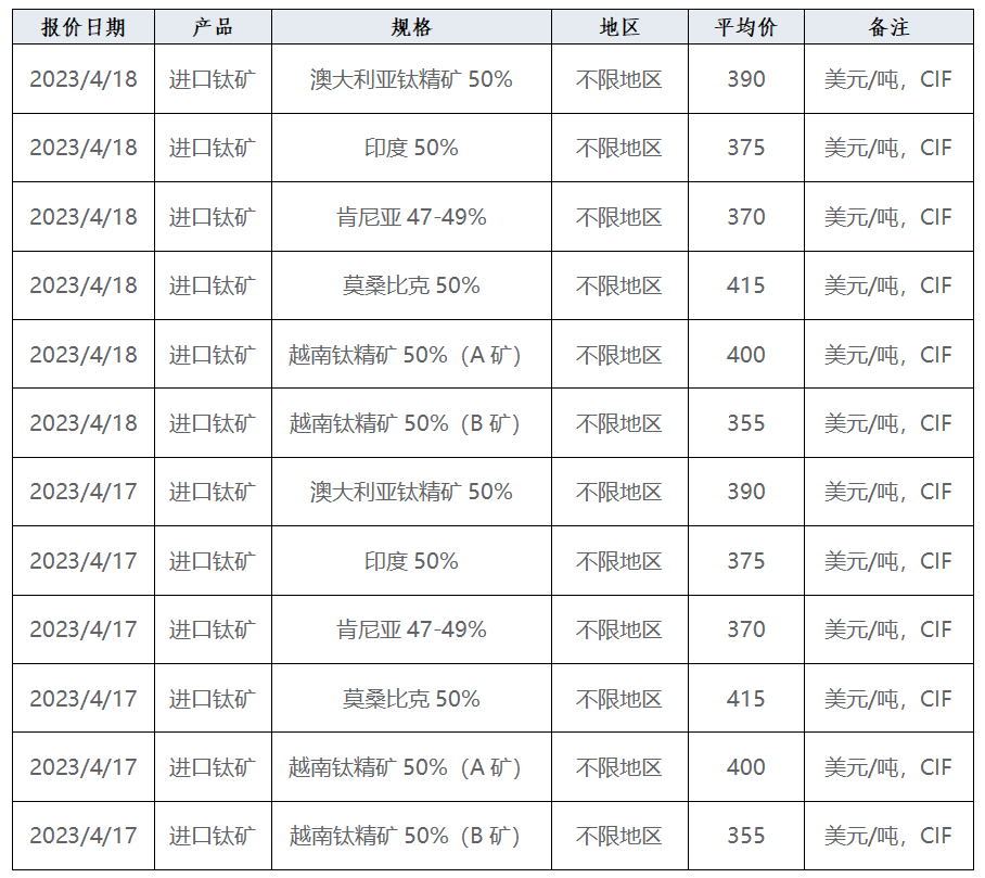 產業發展及市場簡訊——鈦產業 產業發展及市場簡訊——鈦產業